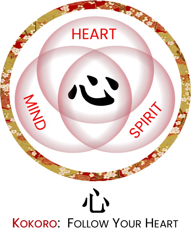 Japanese word for heart is kokoro 